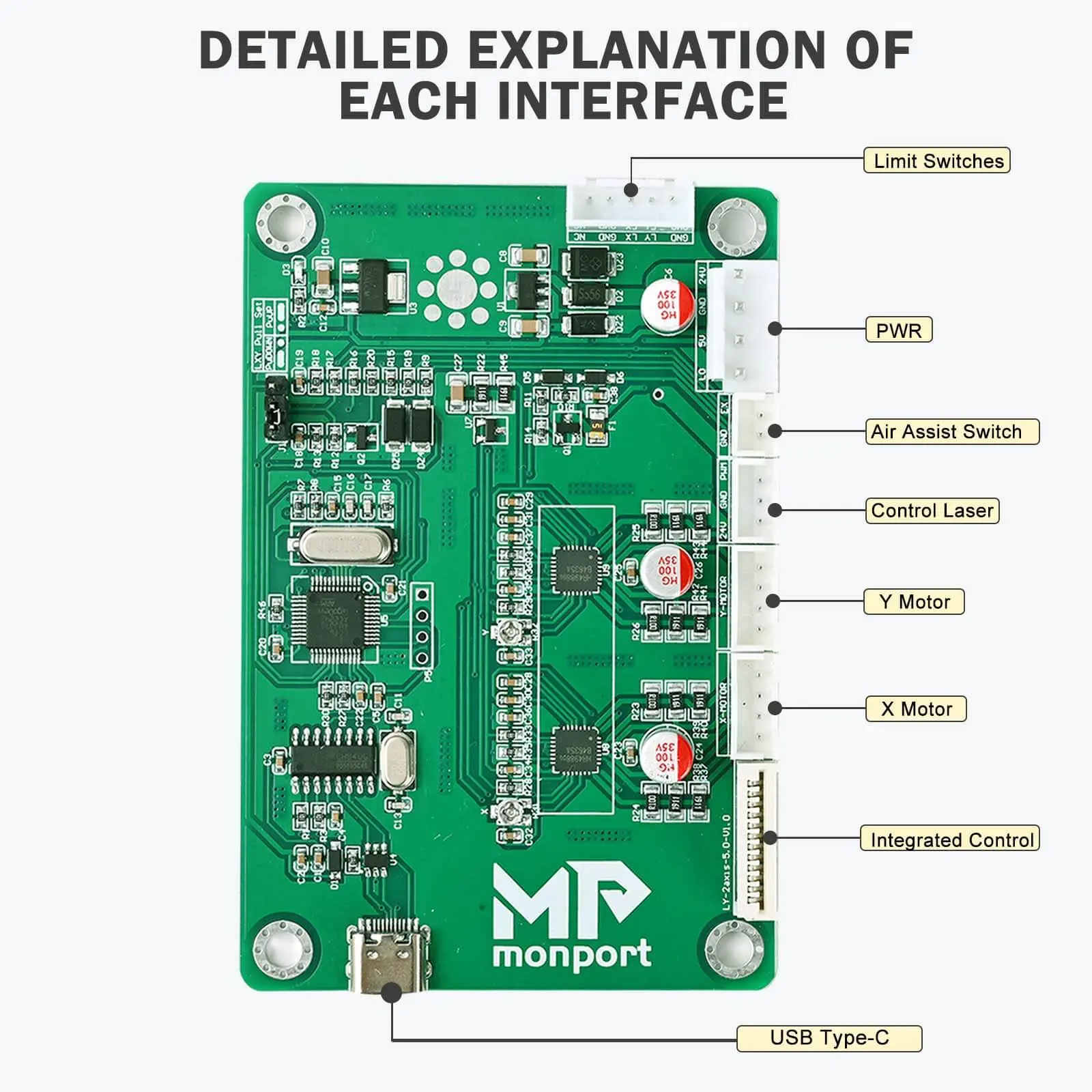 Lightburn Compatible Nano Replacement Board for 40W CO2 Laser Engraver - Image 5