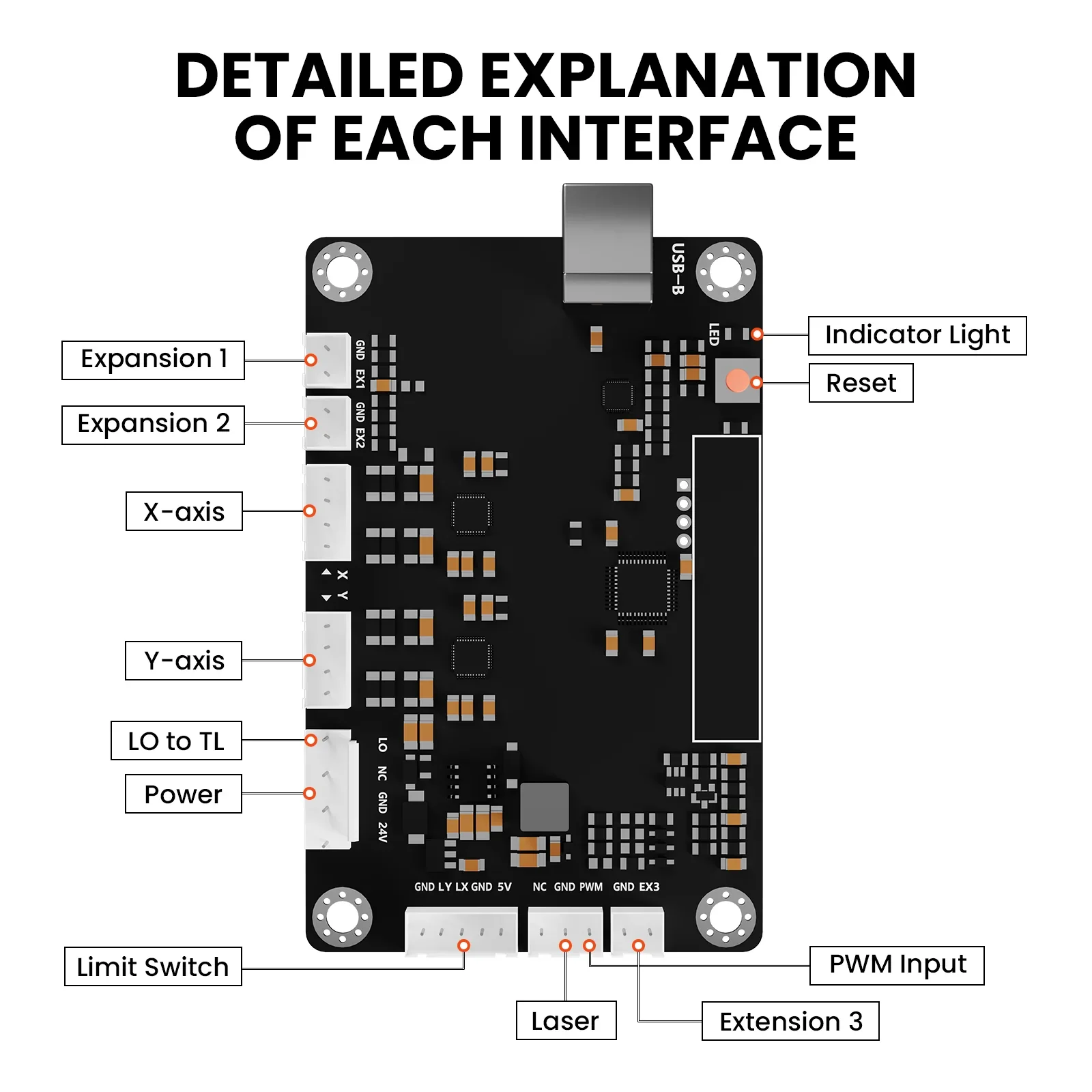 Lightburn Compatible Nano Replacement Board for 40W CO2 Laser Engraver - Image 3