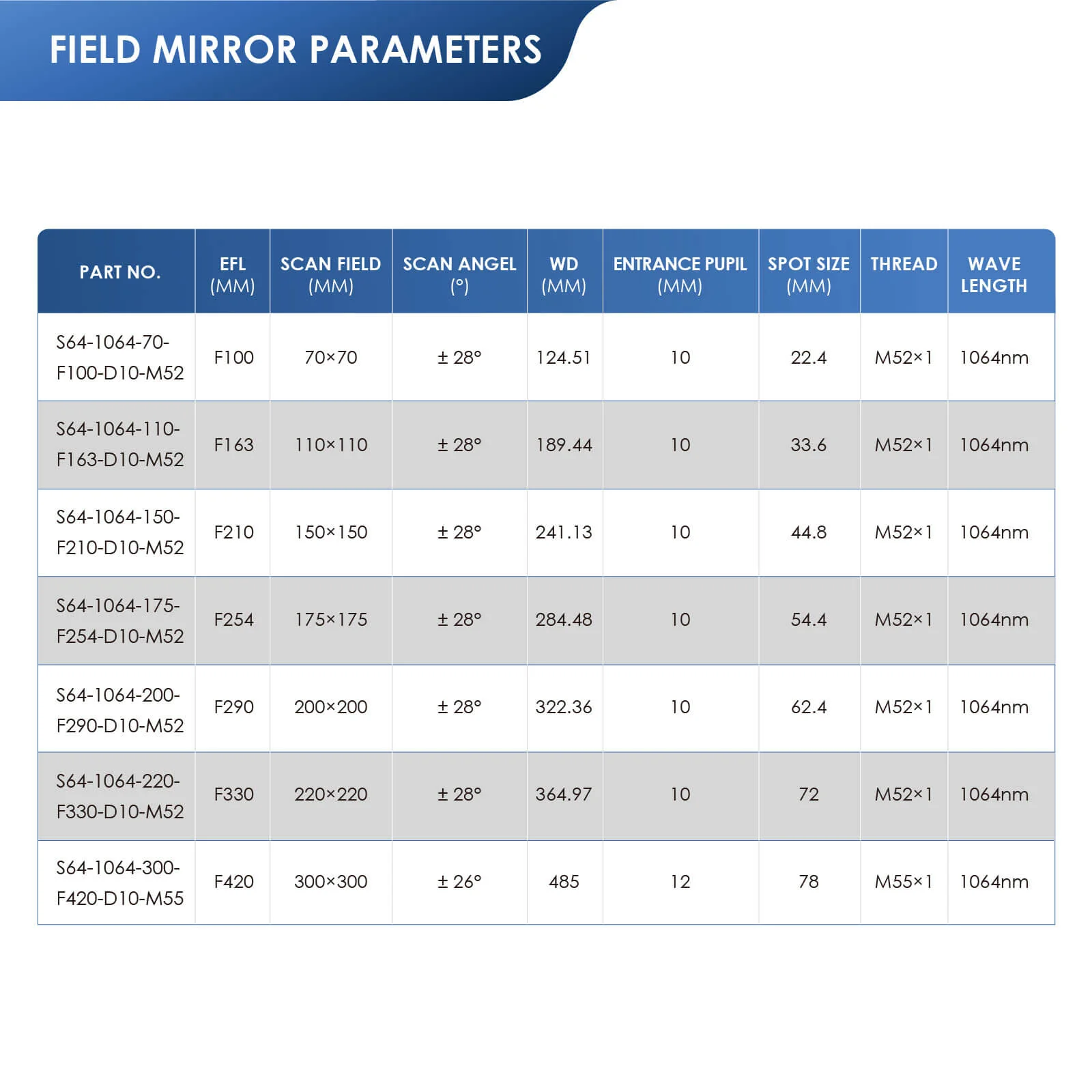 Monport F-theta M52 150mm*150mm Replacement Optical Scanning Lens for Fiber Laser Engraver - Image 11