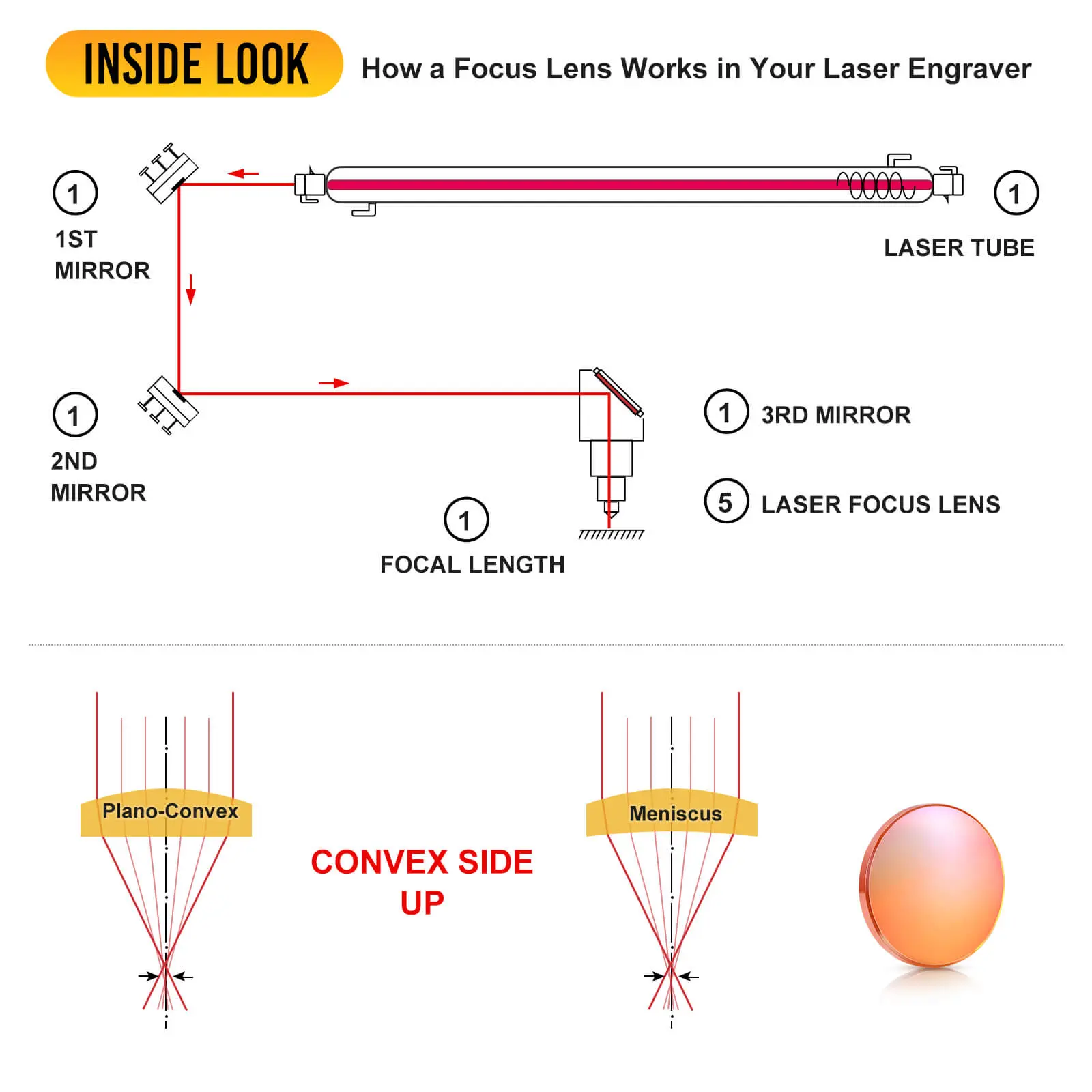 Monport 18mm Focus Lens for 60W-150W CO2 Laser Engraver - Image 4
