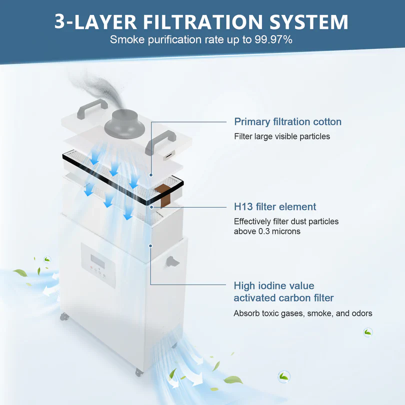 Monport 3-Layer Filter Cartridge Set for 220W Smoke Purifier - Image 3