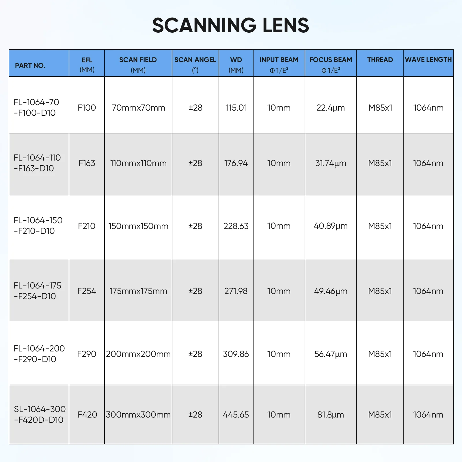Monport F-theta M85 175mm*175mm Replacement Optical Scanning Lens for Fiber Laser Engraver - Image 10