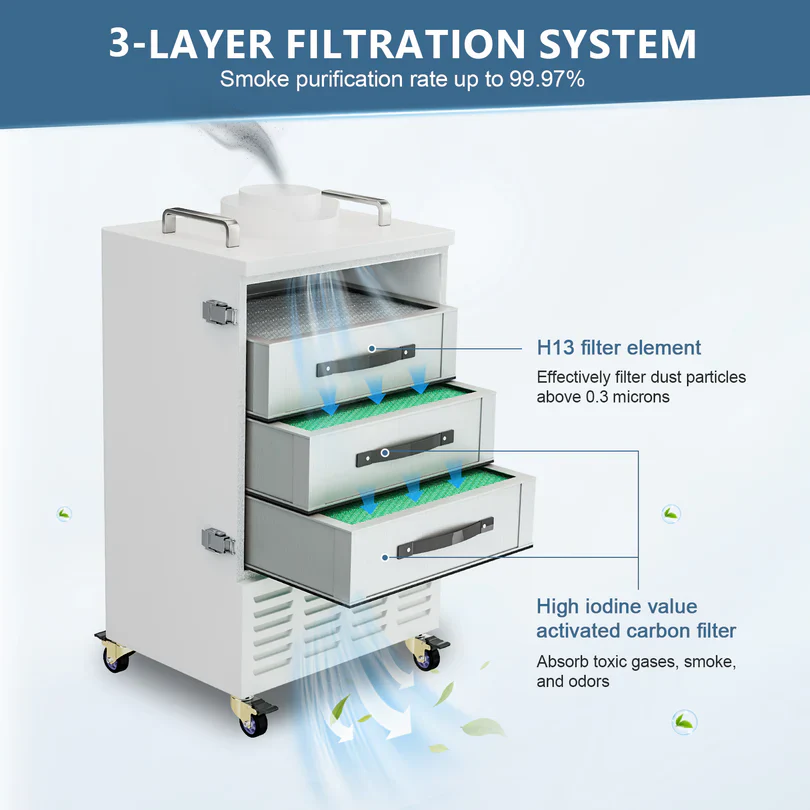 Monport Filter Cartridge Set for 350W Smoke Purifier - Image 4