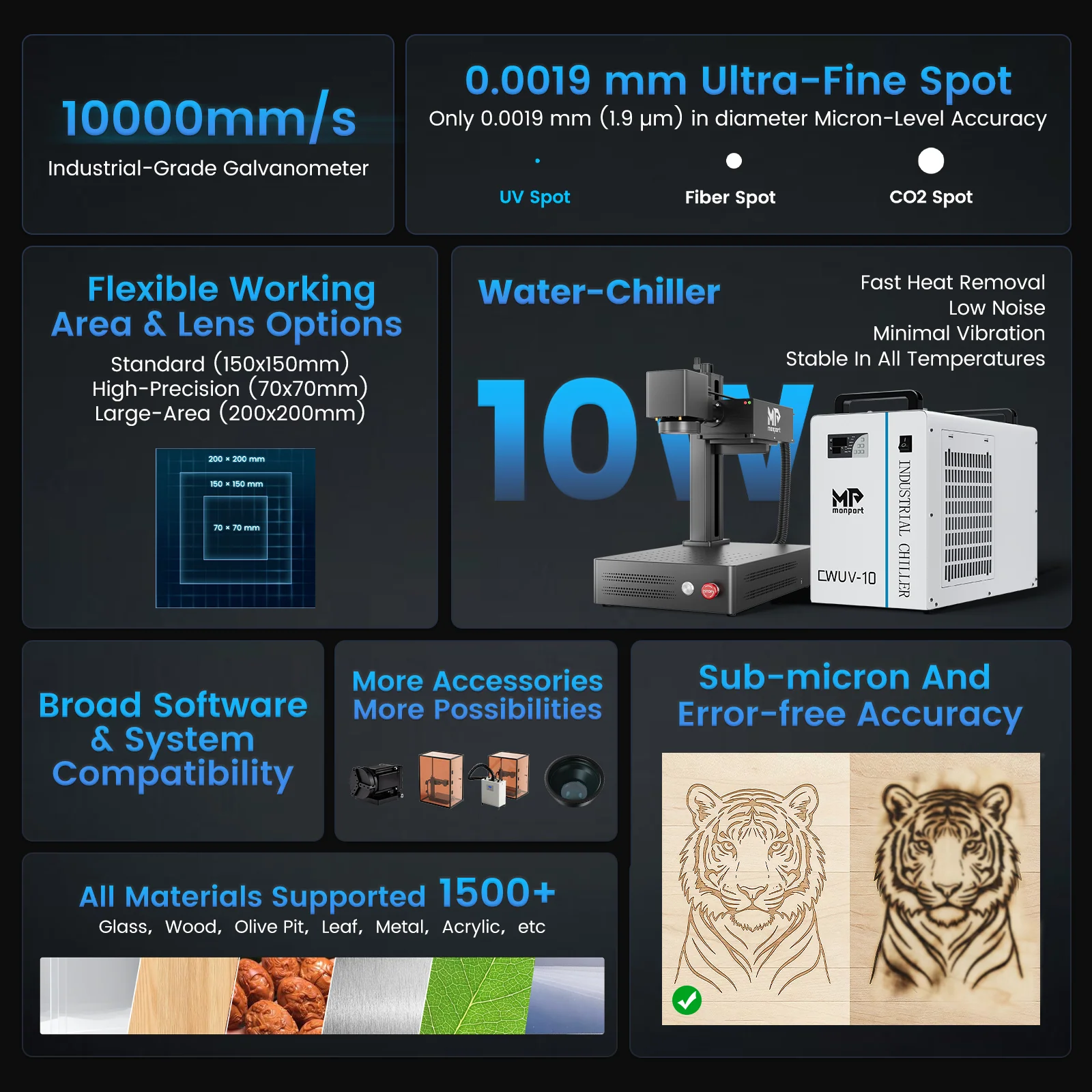 Monport GM 10W UV Laser Engraver & Marking Machine - Image 14