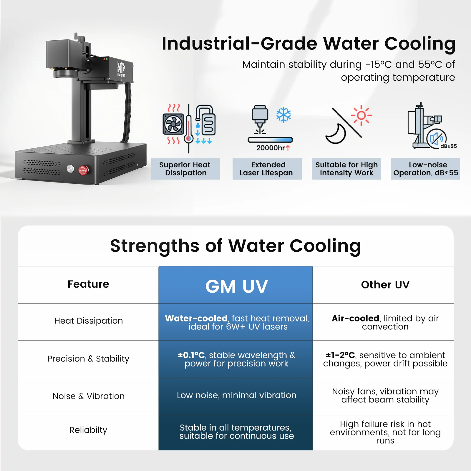 Monport GM 6W/10W UV Laser Engraver & Marking Machine - Image 7
