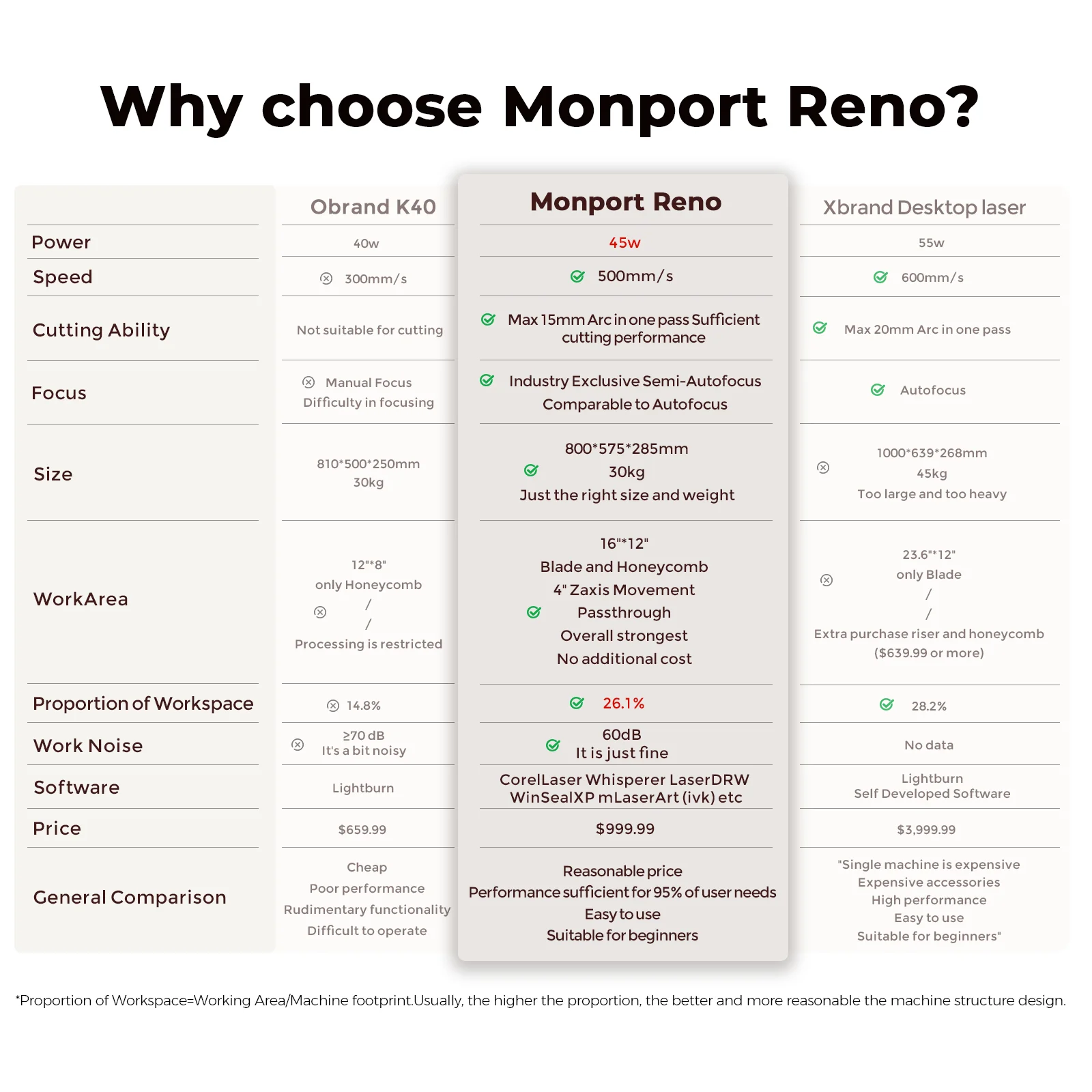 Monport Reno45 45W Desktop CO2 Laser Engraver & Cutter (16"X12") with Brand New Assisted-Autofocus - Image 6