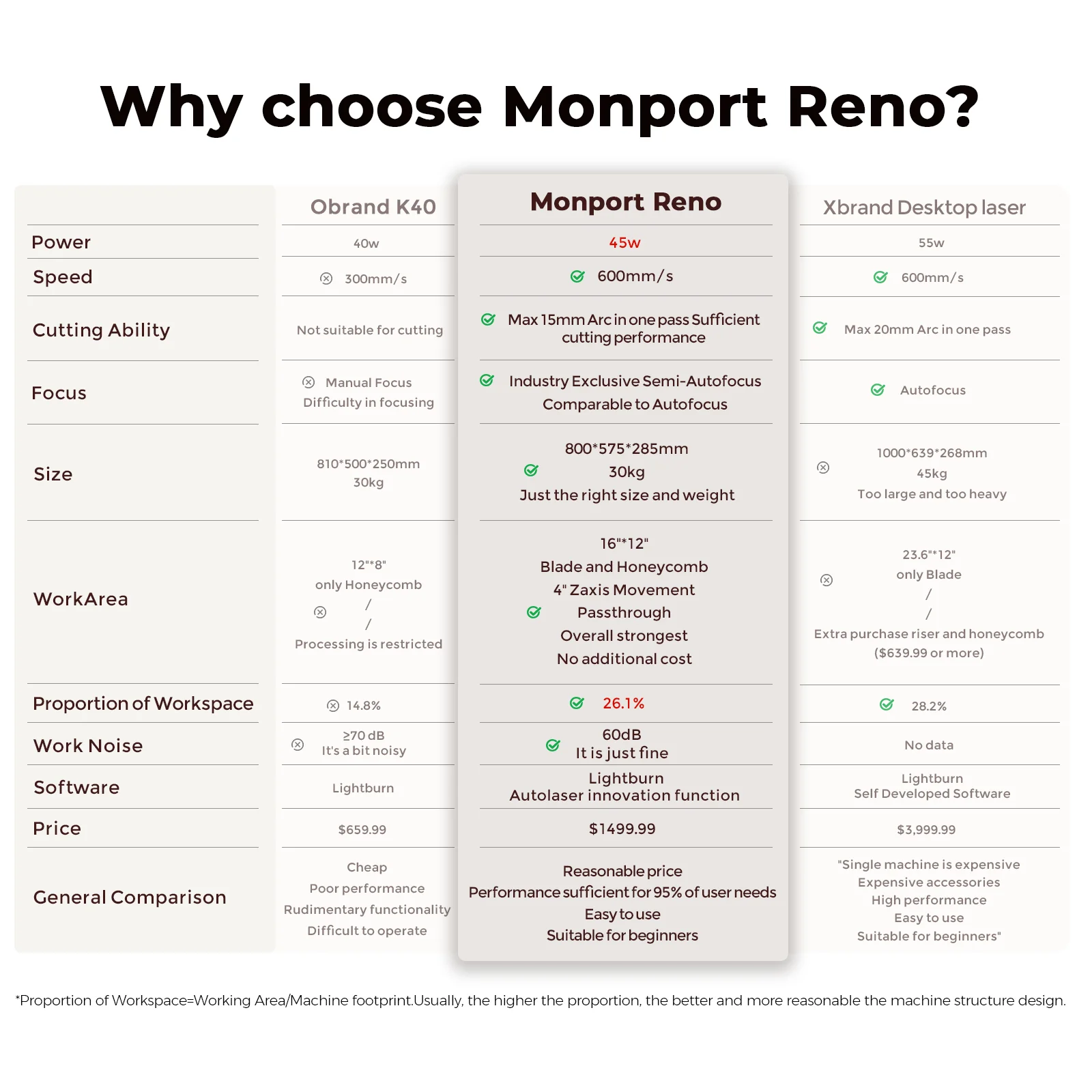 Monport Reno45 Pro 45W Desktop CO2 Laser Engraver and Cutter (16" x 12") with Brand New Assisted Autofocus - Image 4